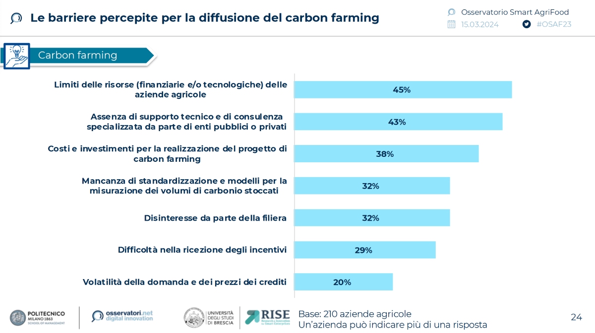 Le barriere percepite per la diffusione del carbon farming